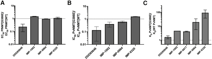 Figure 6