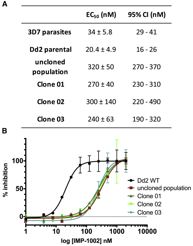 Figure 2