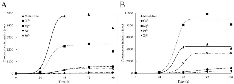 Figure 10