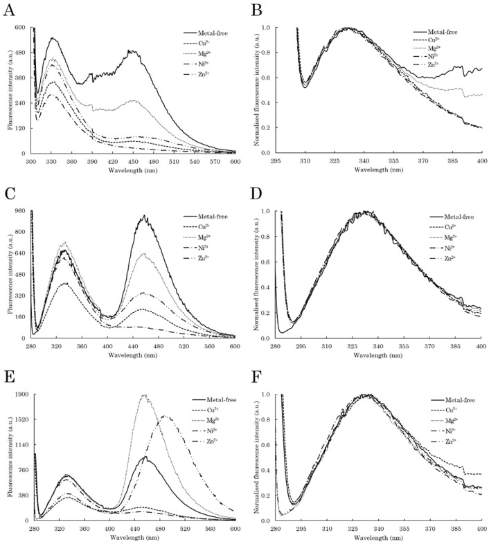 Figure 9