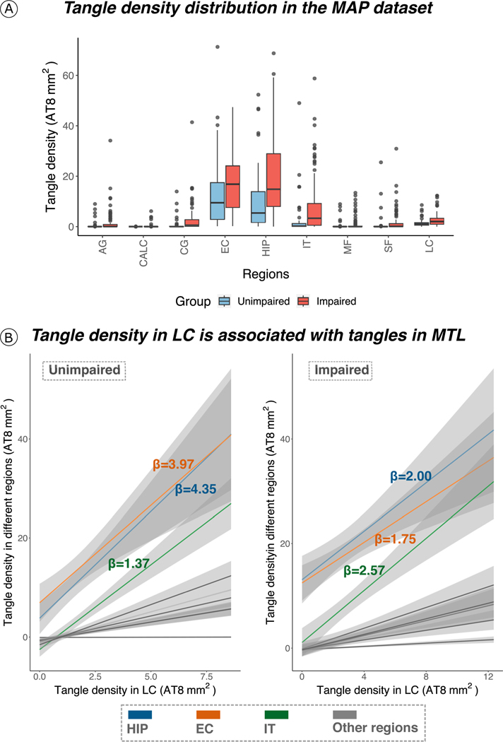 Extended Data Fig. 7 |