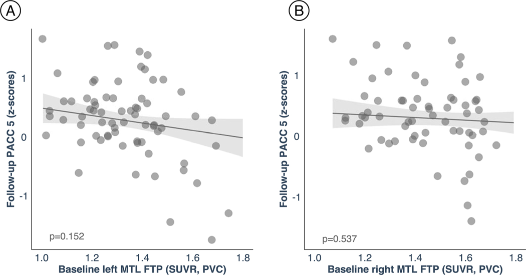 Extended Data Fig. 9 |