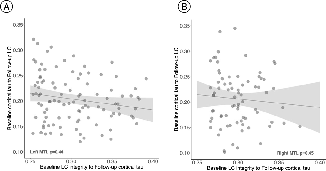 Extended Data Fig. 3 |