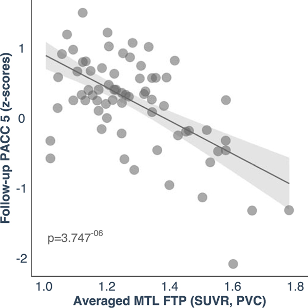 Extended Data Fig. 8 |