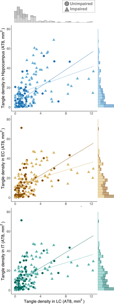 Extended Data Fig. 6 |