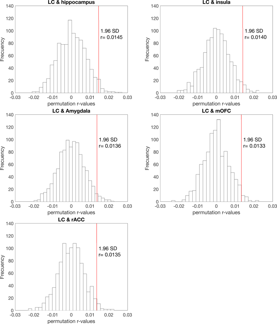 Extended Data Fig. 10 |