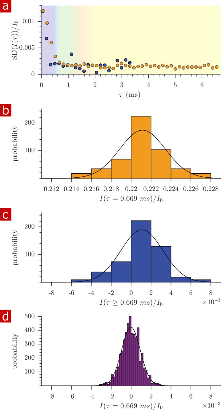 Figure 2—figure supplement 1.