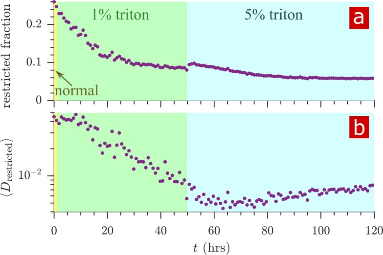 Figure 7—figure supplement 1.