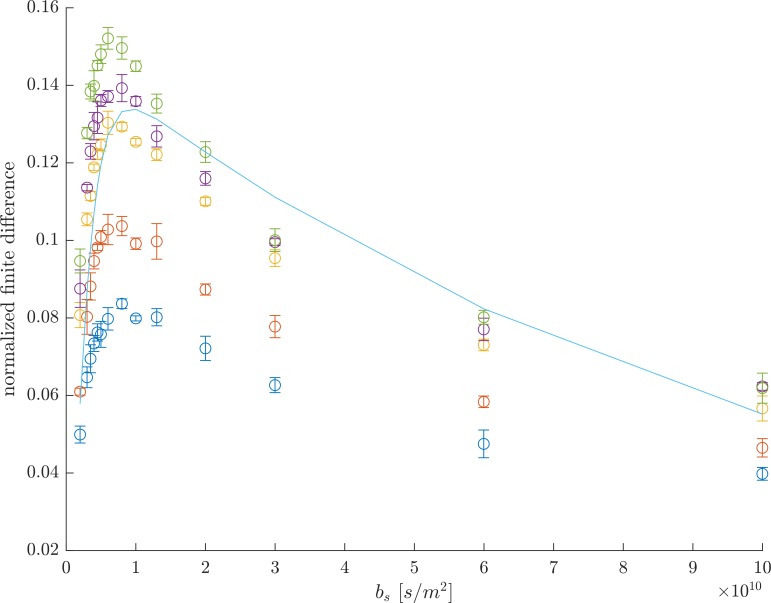 Appendix 7—figure 2.