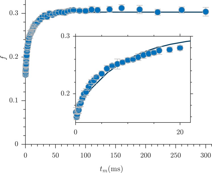 Appendix 7—figure 3.