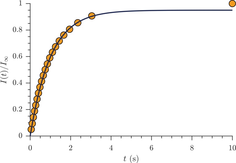 Appendix 6—figure 2.