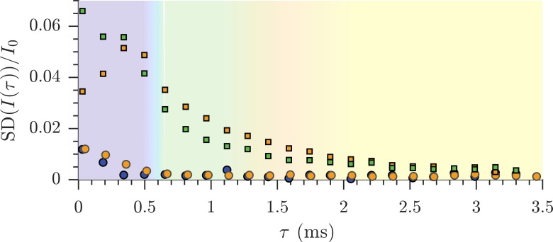 Figure 6—figure supplement 1.