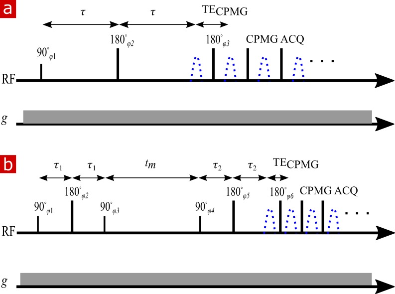 Appendix 5—figure 2.