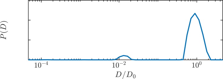 Figure 7—figure supplement 2.