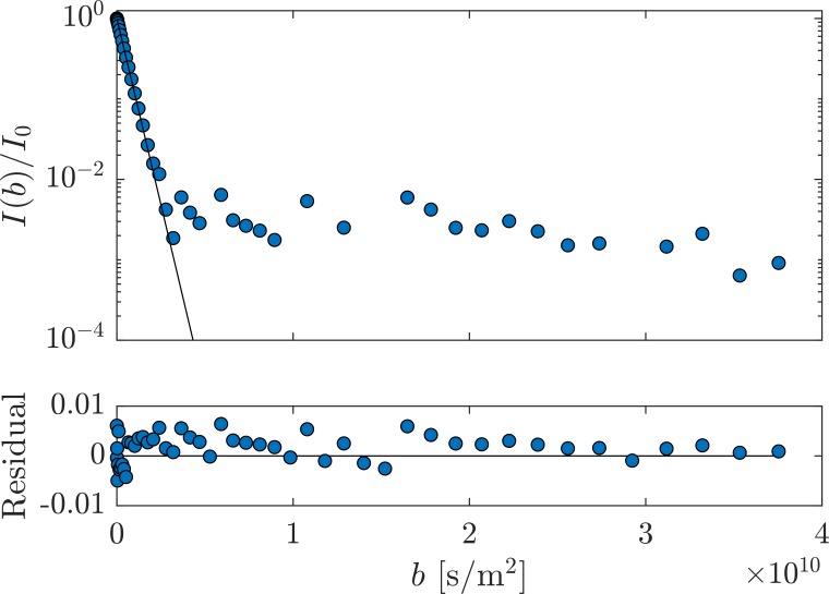 Figure 1—figure supplement 1.