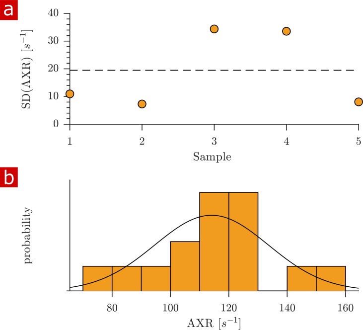 Figure 4—figure supplement 1.