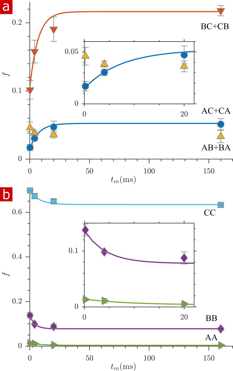 Figure 3—figure supplement 1.