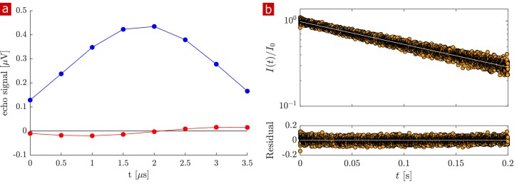 Appendix 6—figure 1.