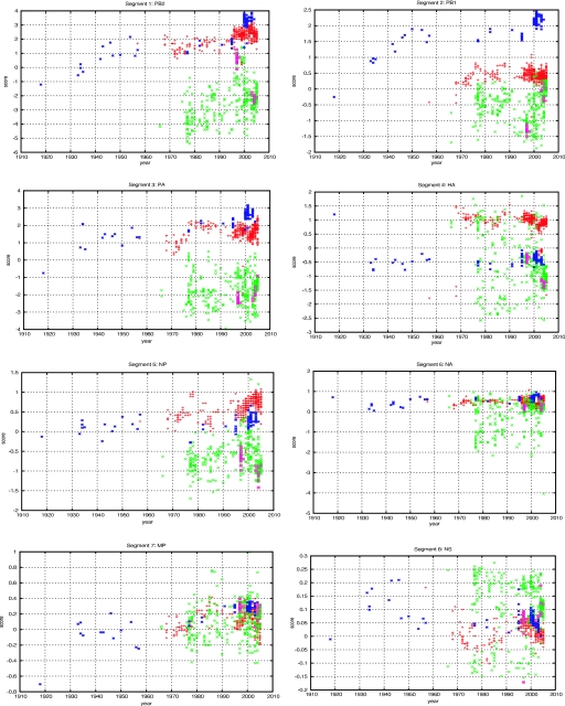 FIG. 2.