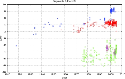 FIG. 1.