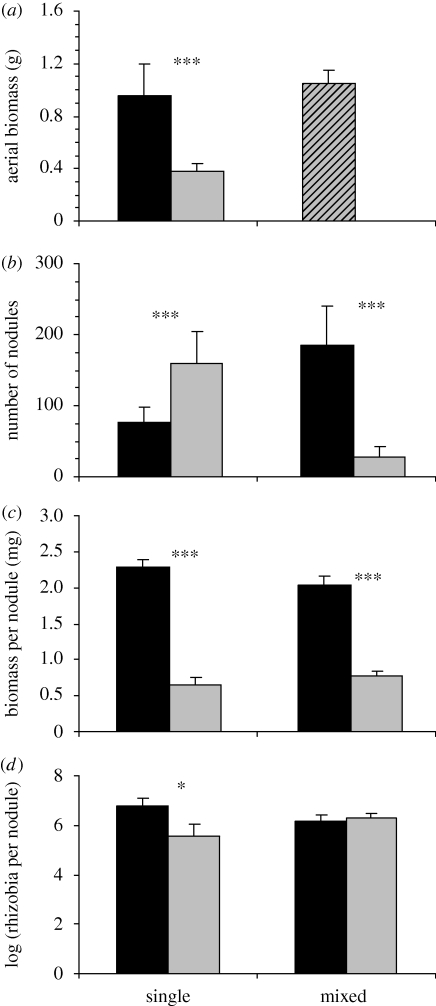 Figure 1.