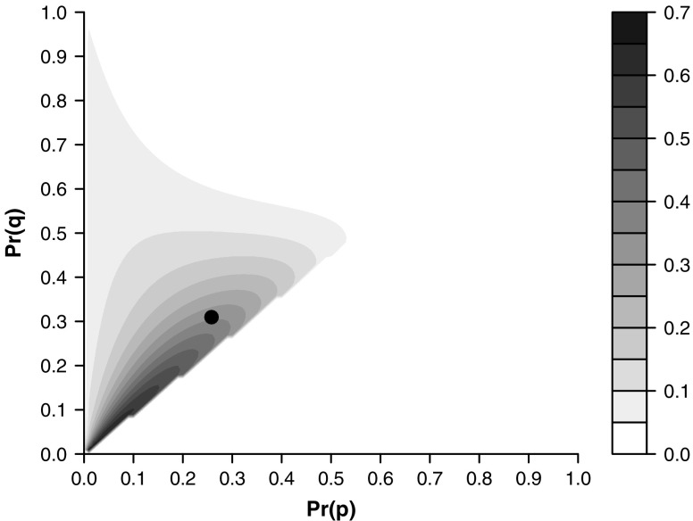 Fig. 2