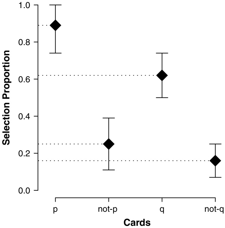 Fig. 1