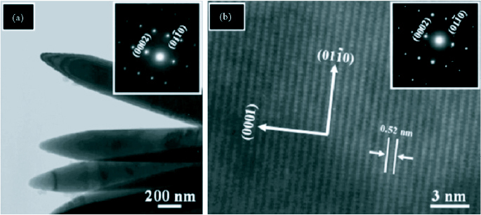 Figure 20