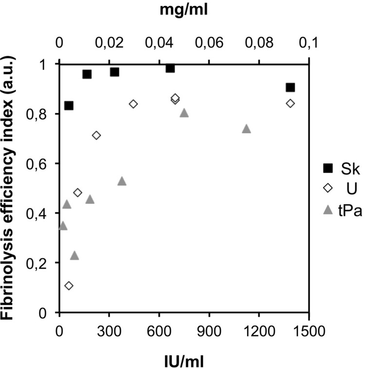 Fig 5