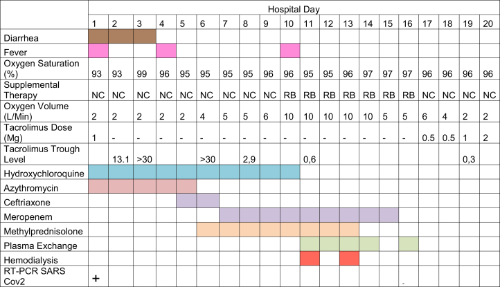 Figure 1