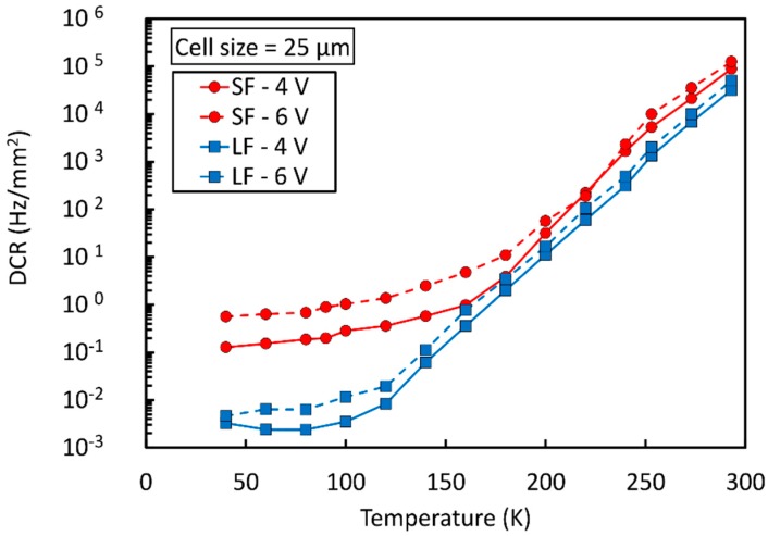 Figure 16