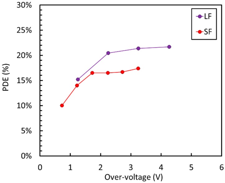 Figure 25