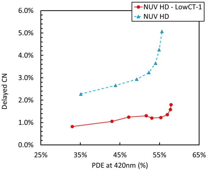 Figure 14