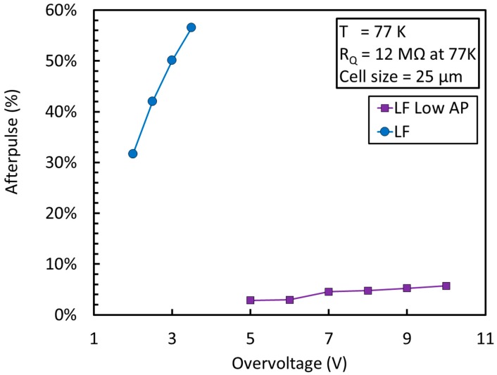 Figure 20