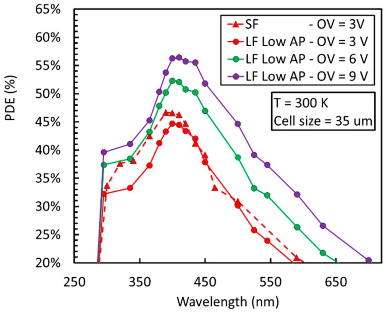 Figure 22