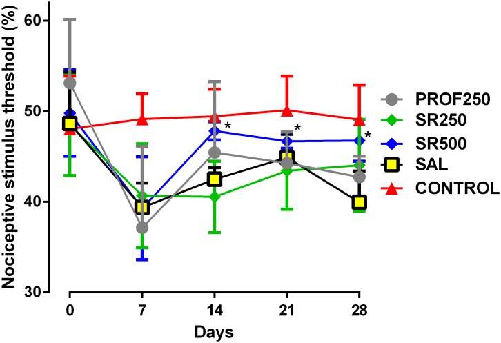 FIGURE 3