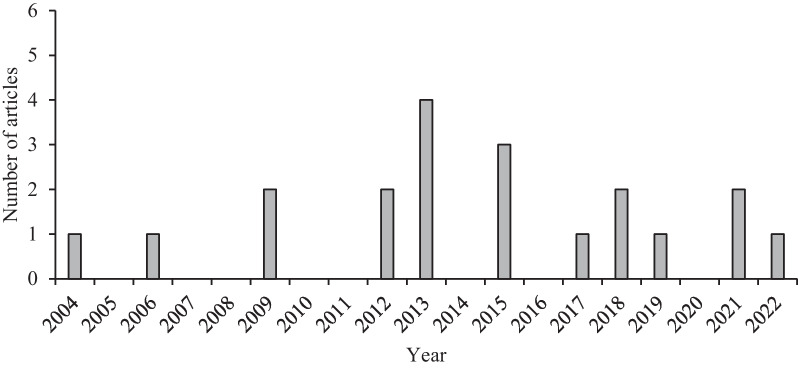 Fig. 2