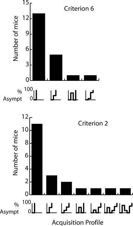 Fig 5