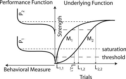 Fig 12