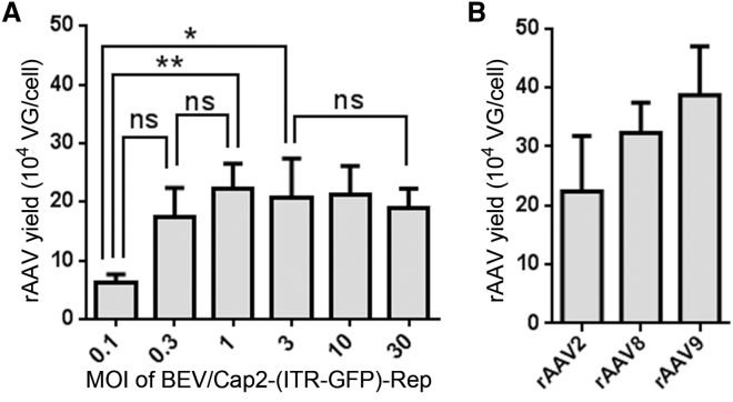 Figure 2