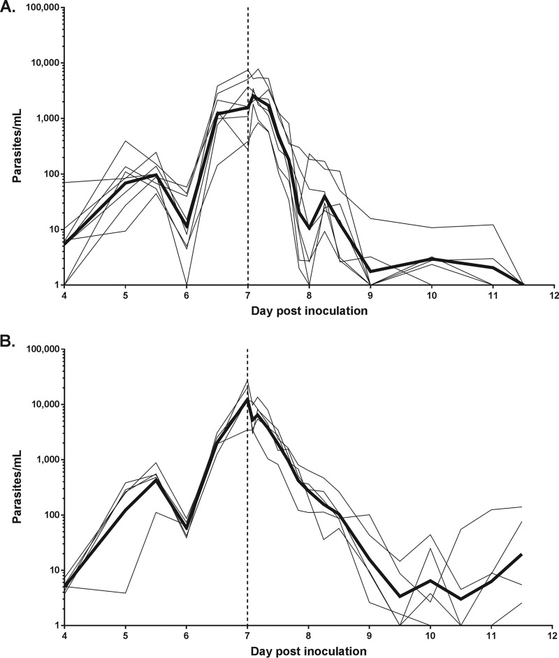 FIG 2