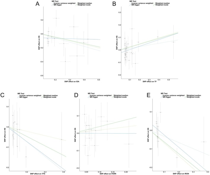 FIGURE 3