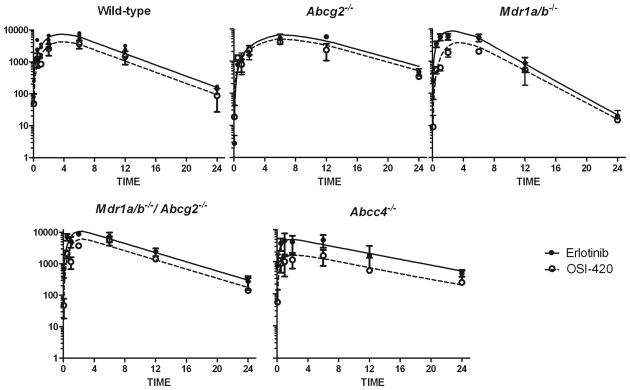 Fig.2