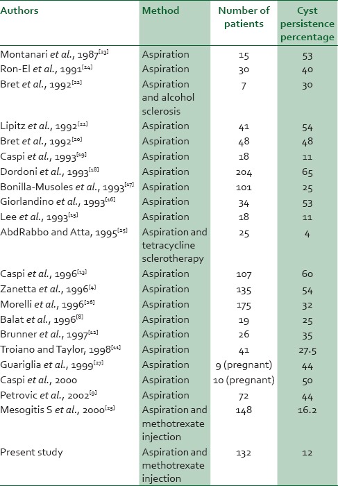 graphic file with name NMJ-57-19-g001.jpg