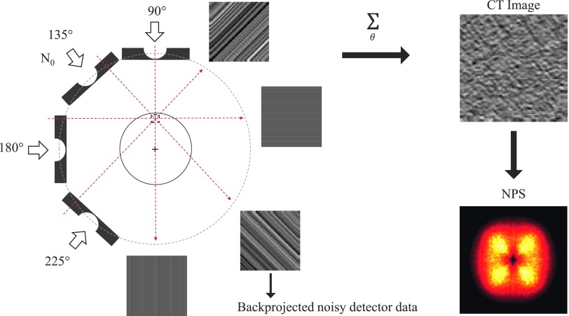 FIG. 9.