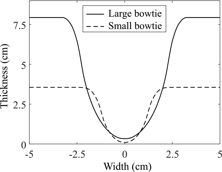 FIG. 4.