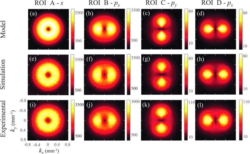 FIG. 7.