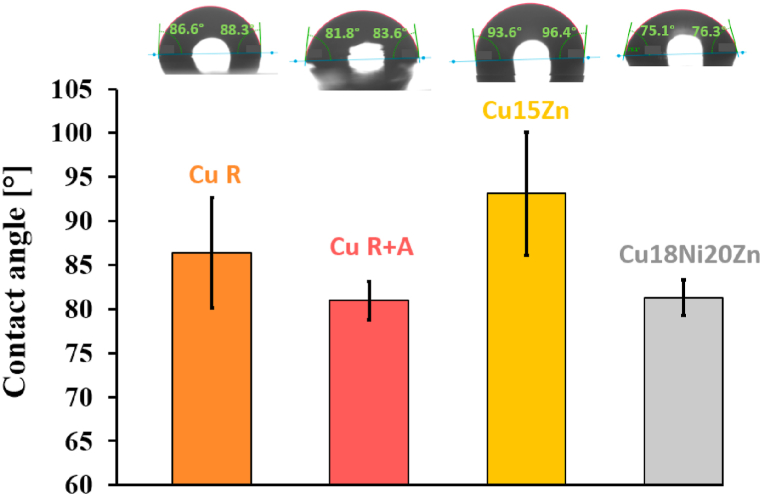 Fig. 11