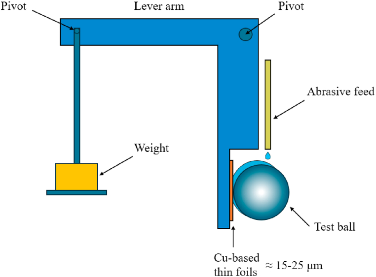 Fig. 1