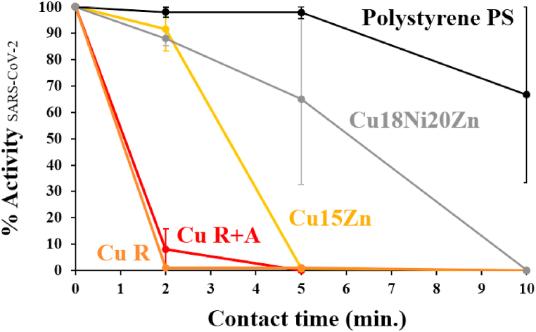 Fig. 9